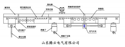 鋼體滑線安裝示例圖