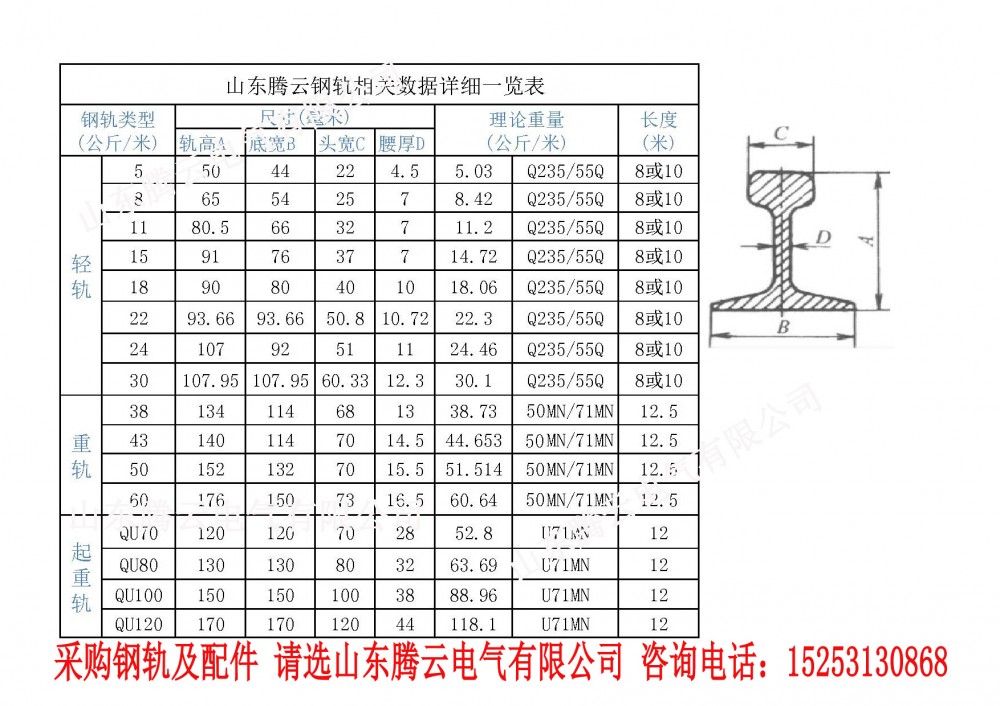 鋼軌規(guī)格型號(hào)表